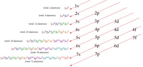 electron configuration te|the correct electron configuration for te is.